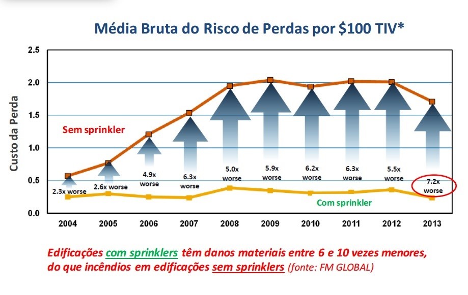 A Importância dos Sistemas de Sprinklers na Prevenção de Incêndios